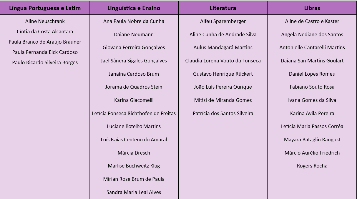 Corpo Docente Licenciatura em Letras Português