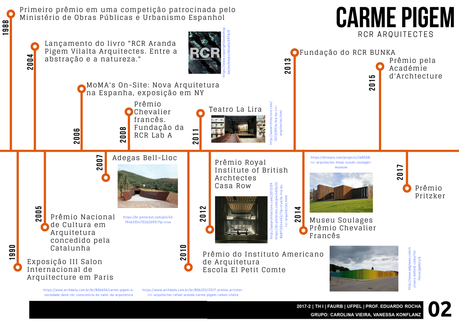 CARME PIGEM ATLAS DE ARQUITETURA biografias, obras e análises
