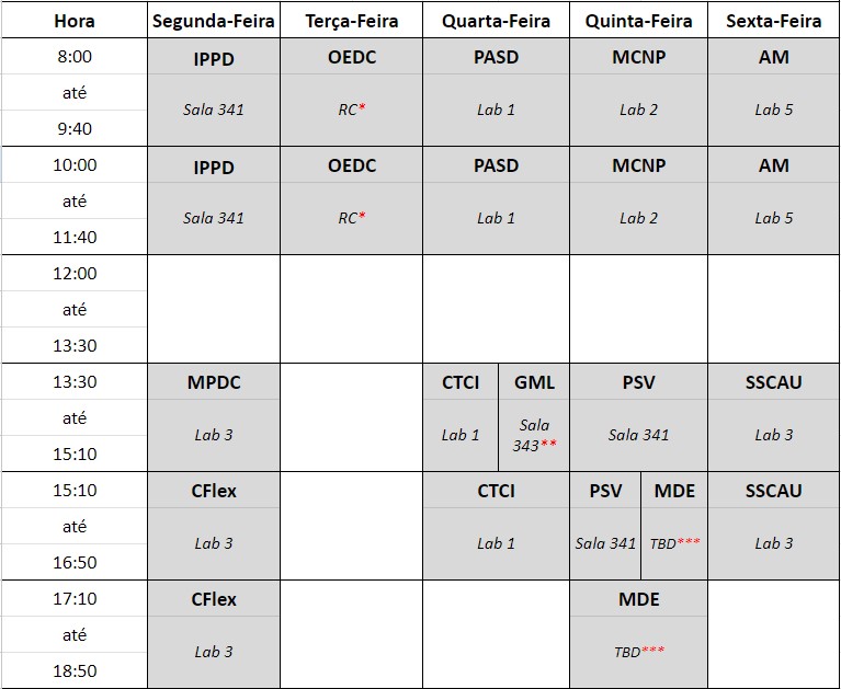 Oferta de Disciplinas e Matrículas do PPGC em 2024/2