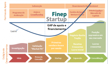 Finep_Startup