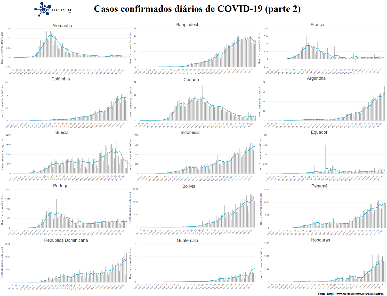 Coordenação de Comunicação Social » Modelagem Matemática do COVID-19:  Atualização de 12.06.2020