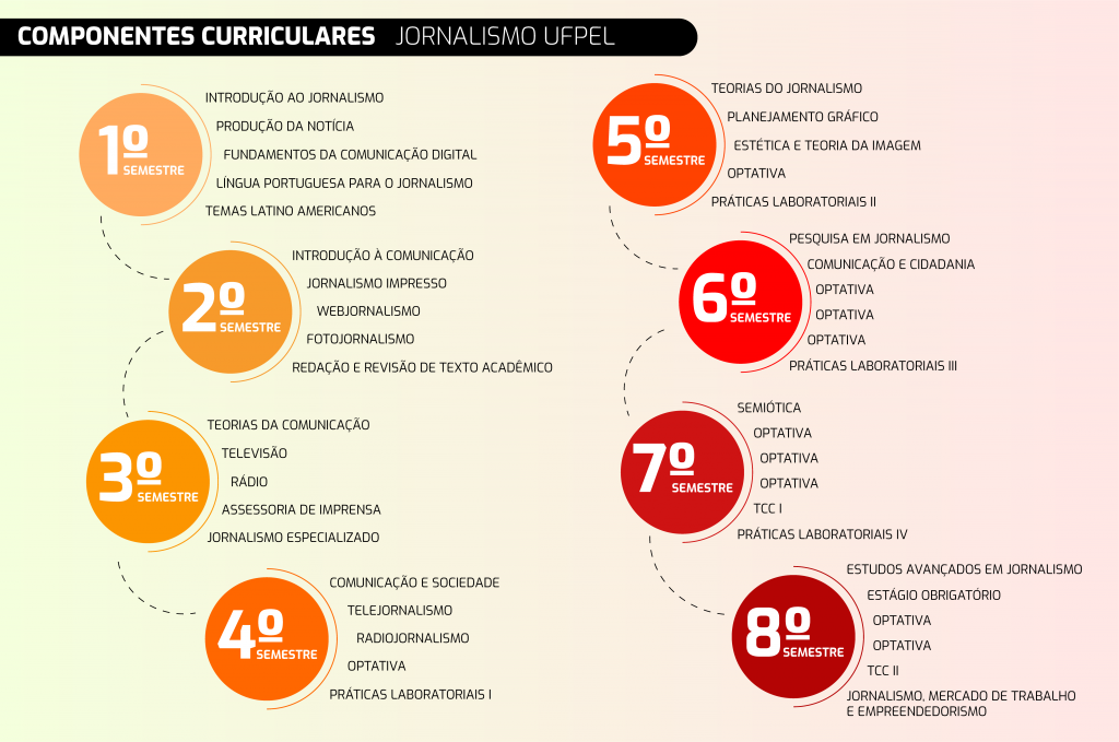 ensino-jornalismo