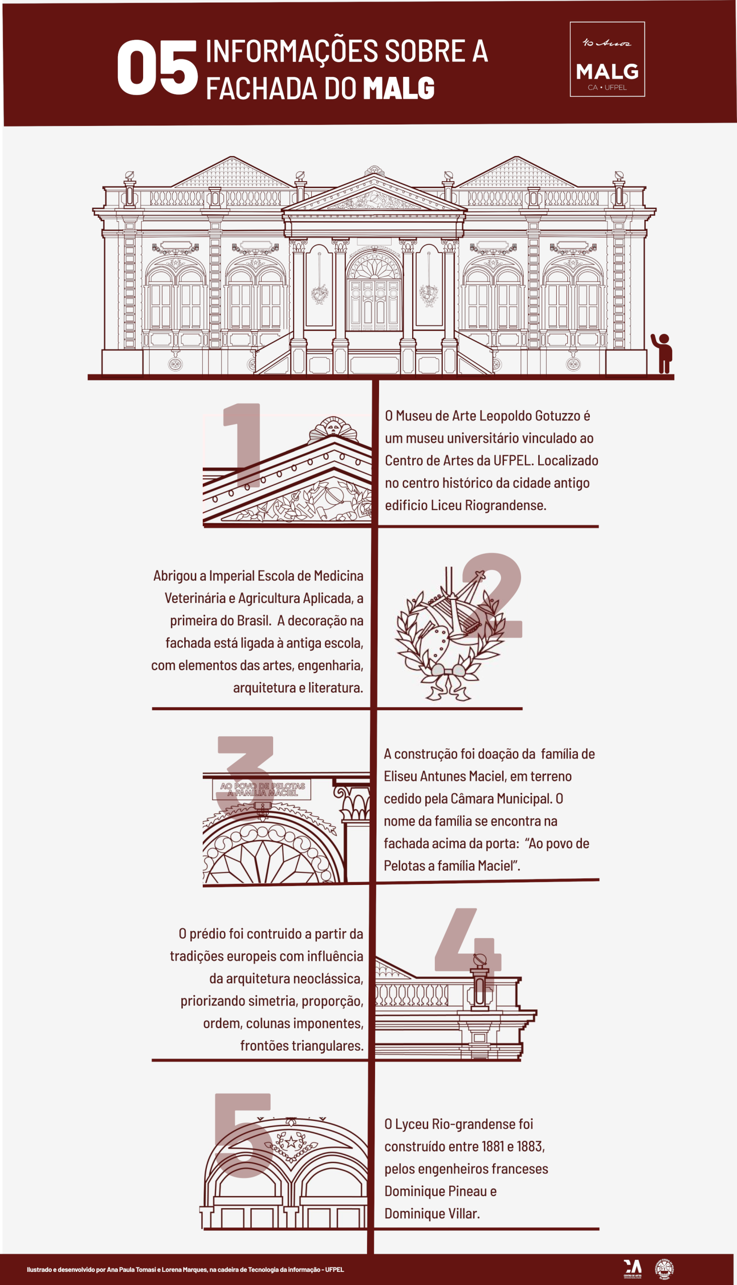 Infográfico com informações sobre a fachada