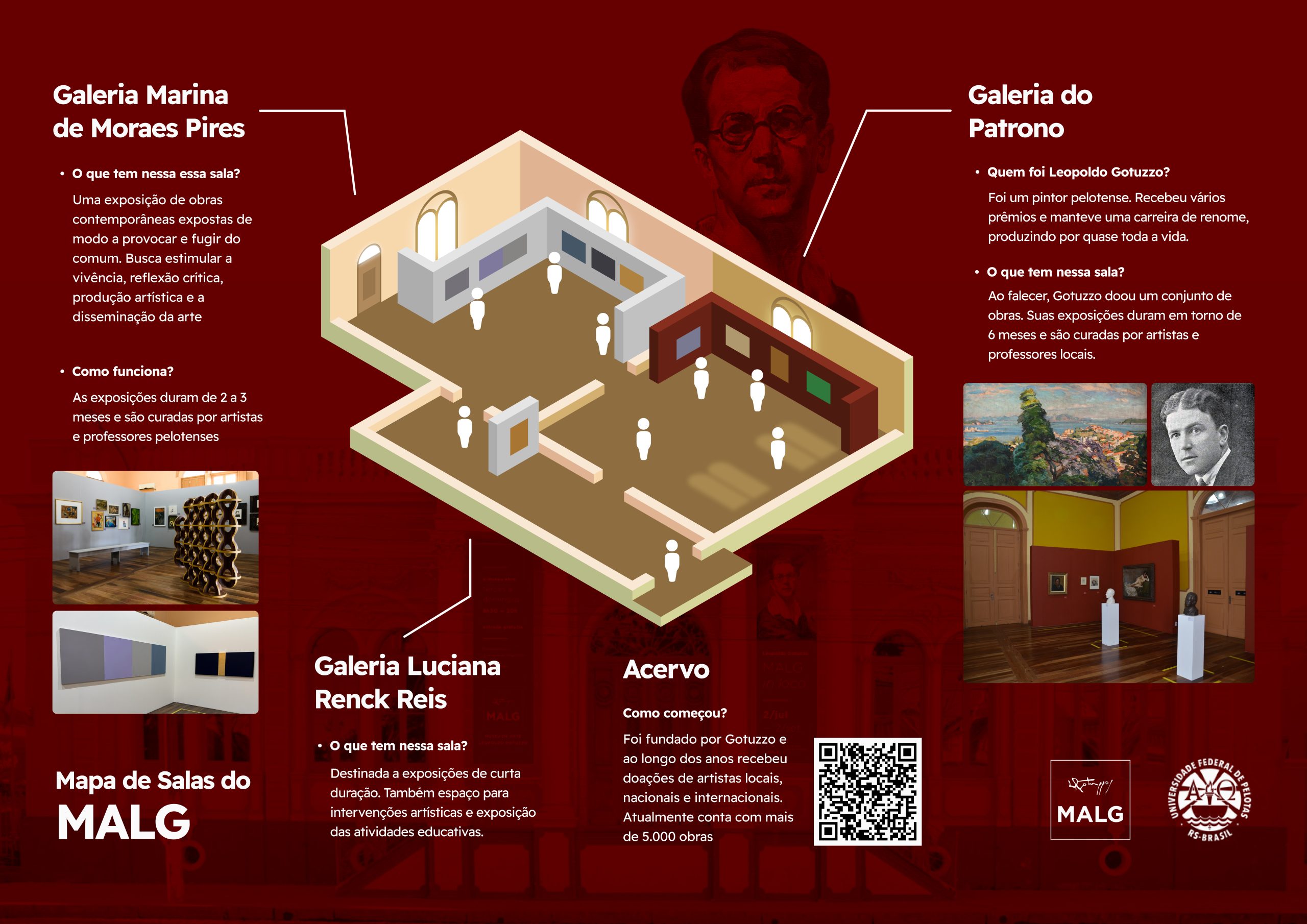 Infográfico sobre as salas do MALG