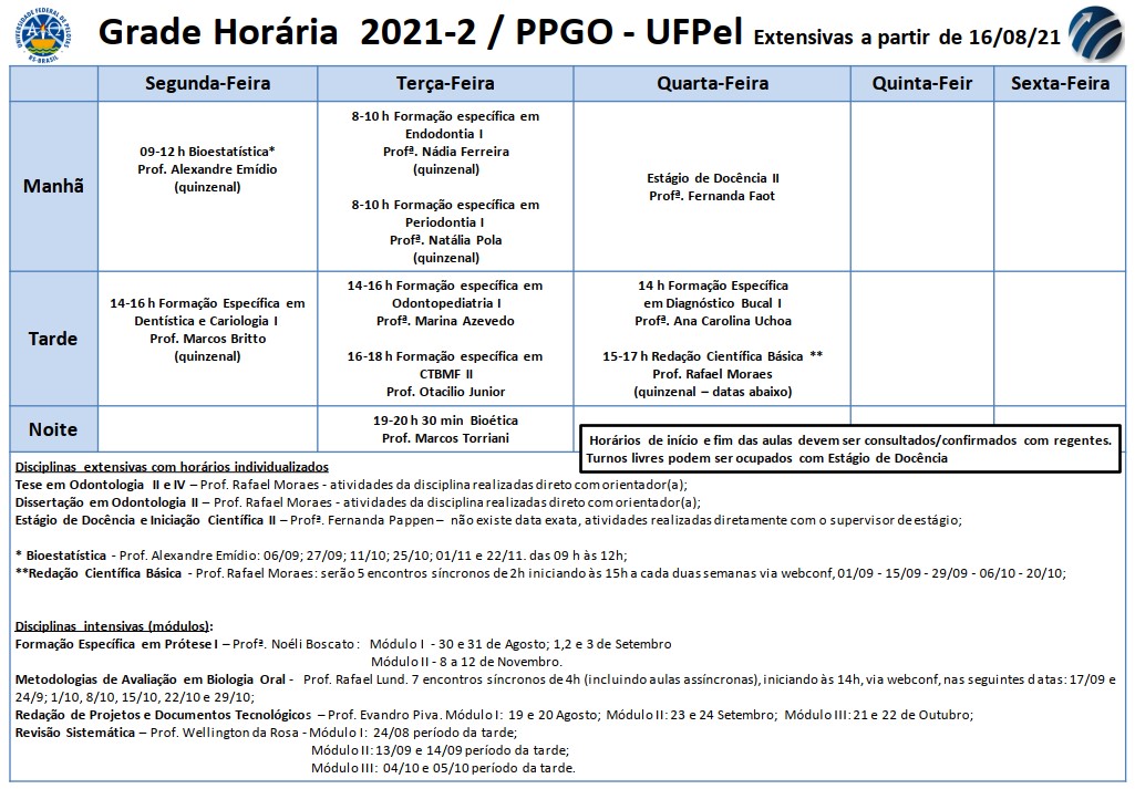 Disciplinas Ofertadas 2021 2 PPGO UFPel