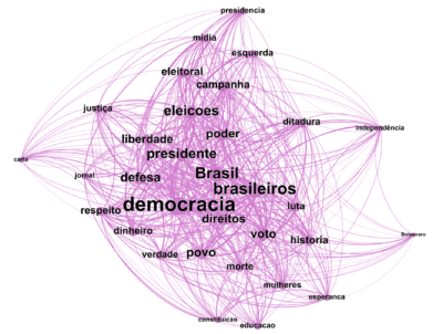 Democracy from pro Lula cluster